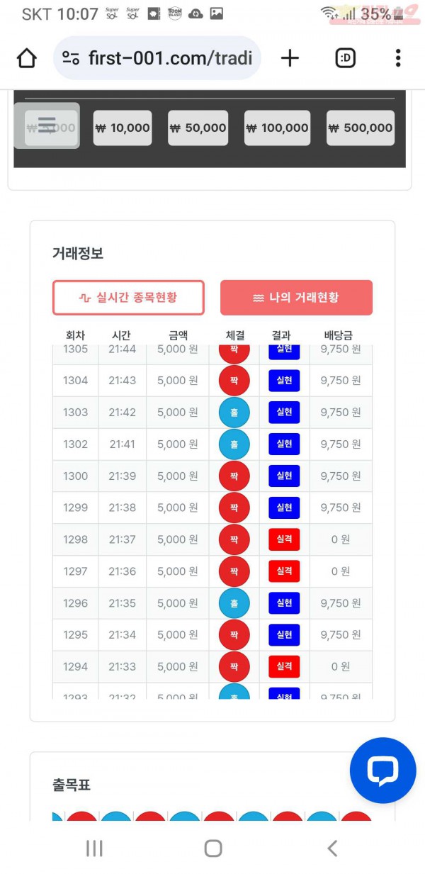 한국점  수익인증