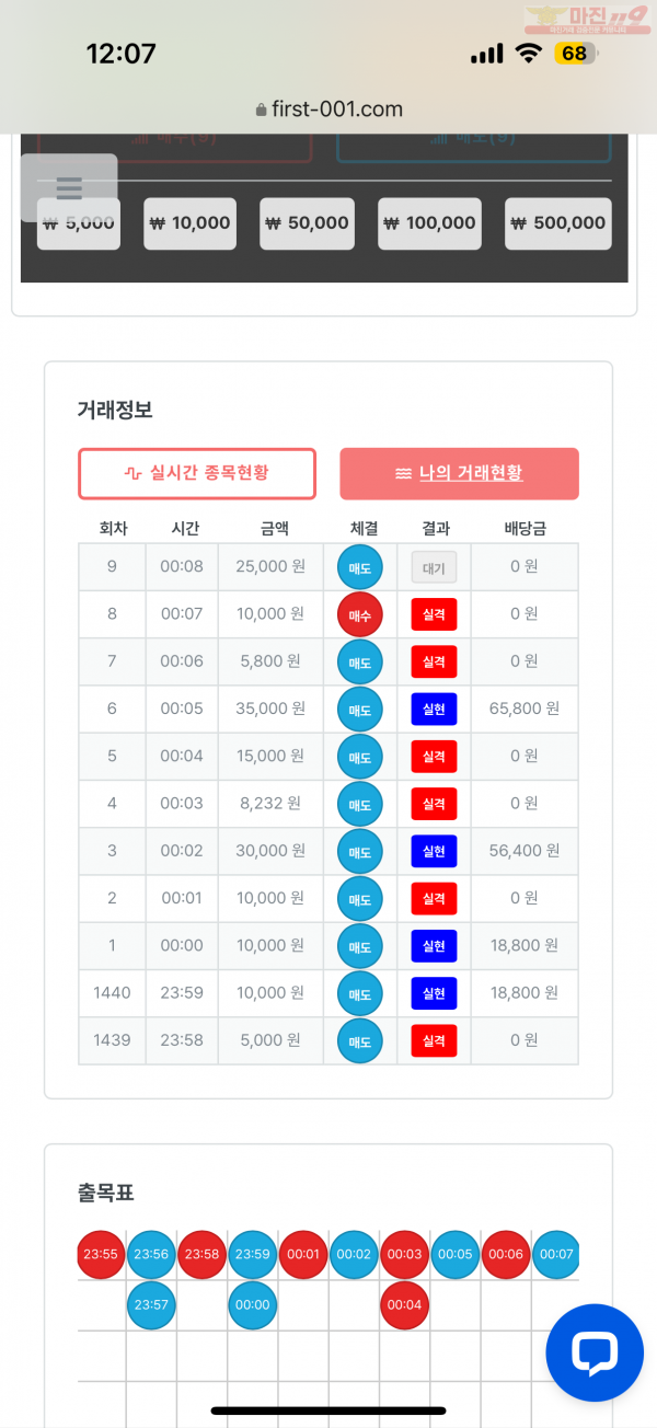 한국점 수익인증