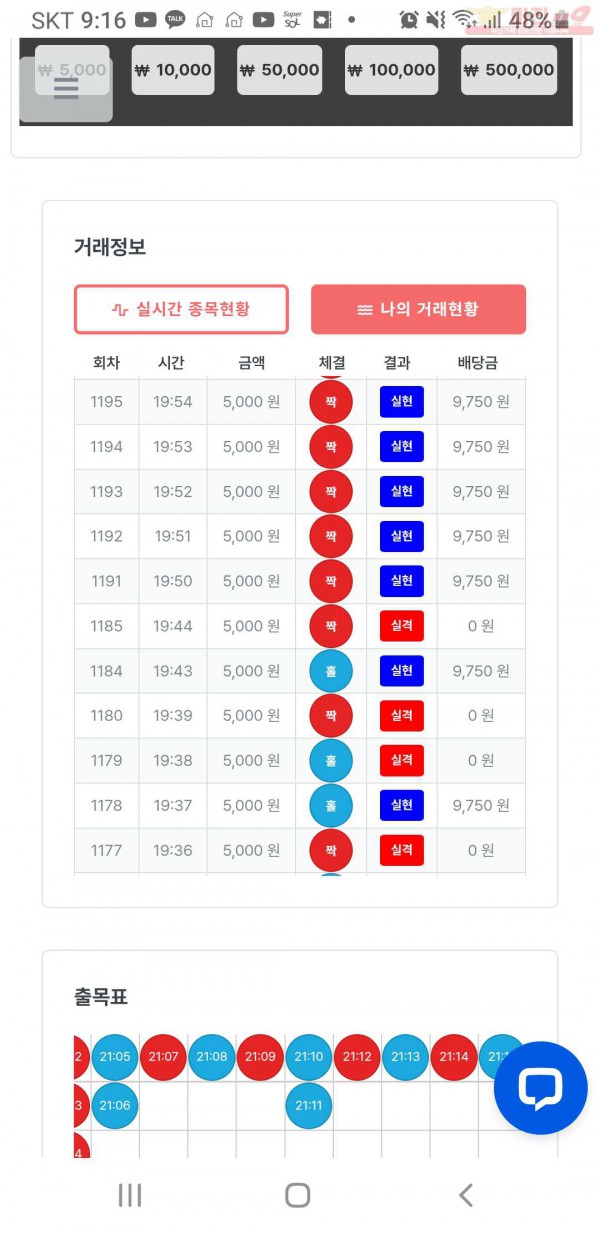 한국점 수익인증