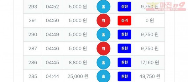 2/11퍼스트신뢰점수익인증