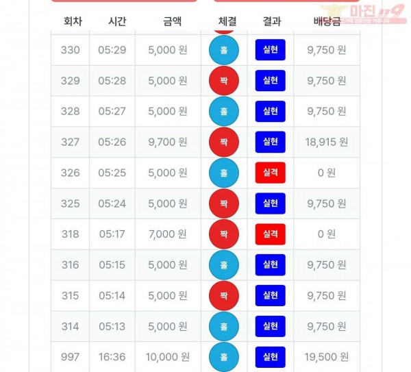 11/23퍼스트트레이딩신뢰점수익인증