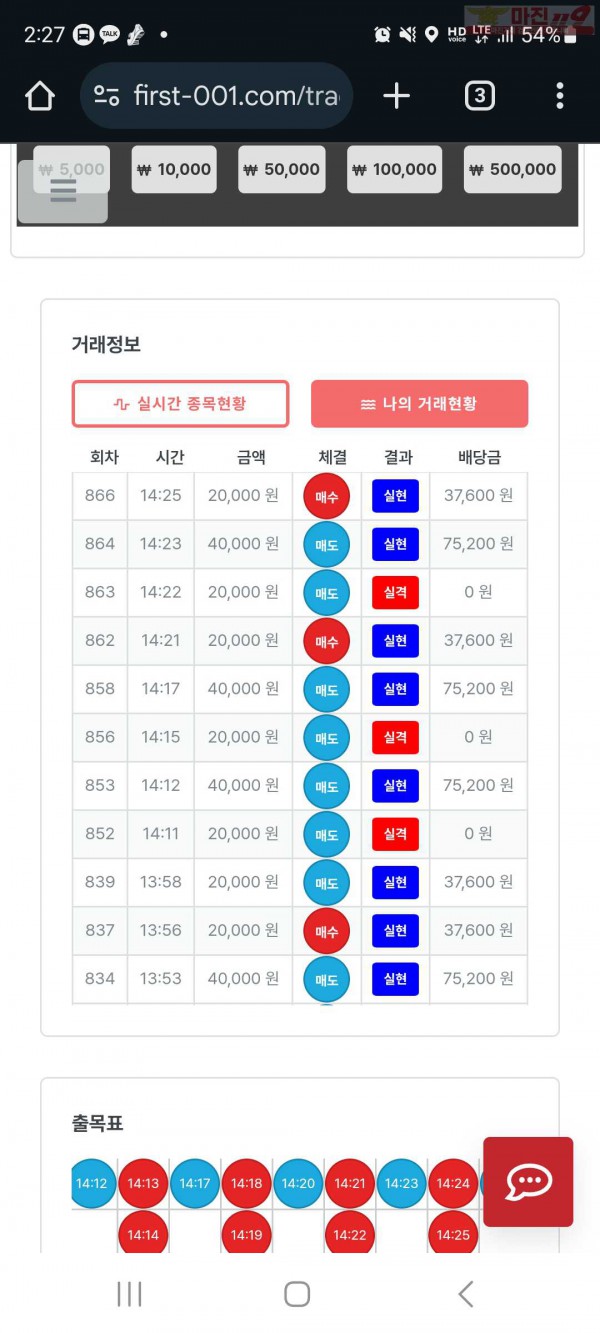 퍼스트 신뢰점 수익인증