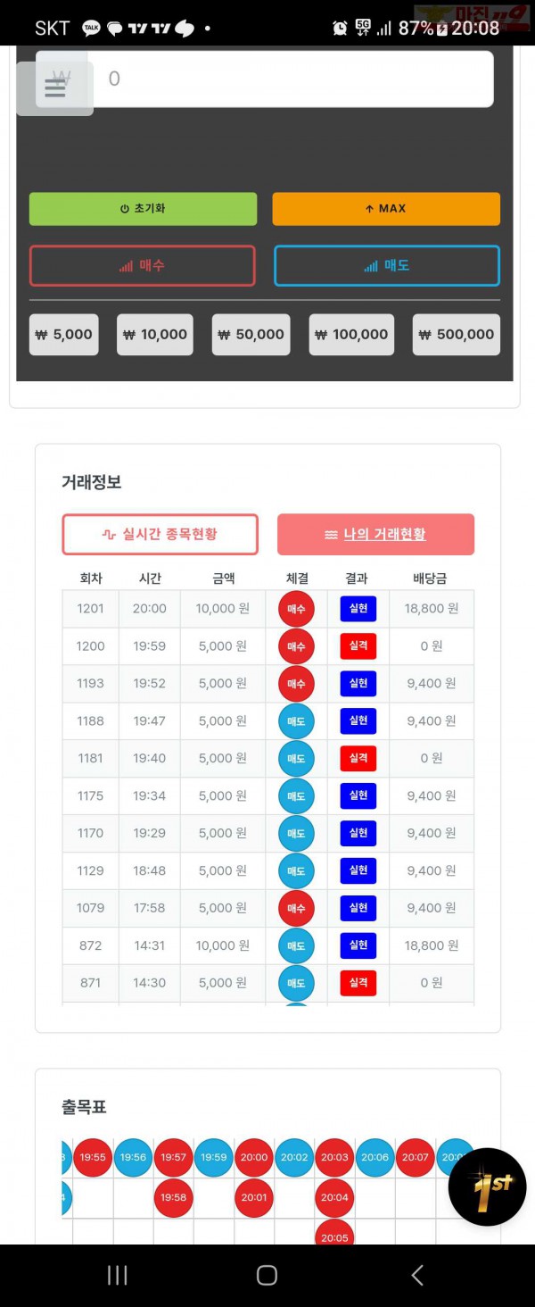 퍼스트 신뢰점 5연승 인증합니다