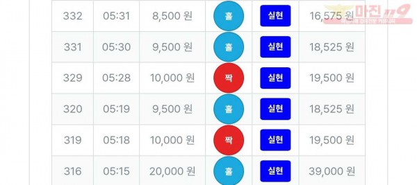 3/16퍼스트신뢰점수익인증