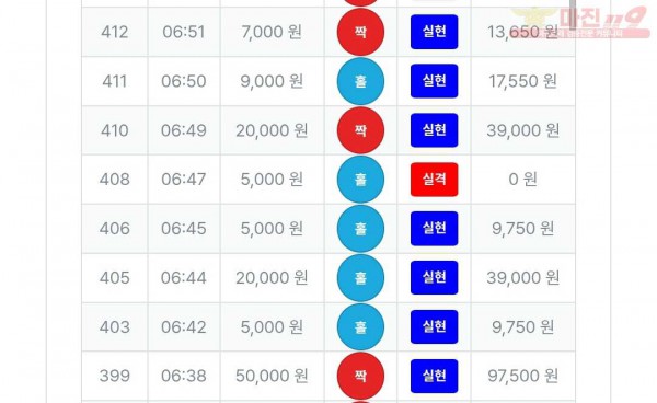 2/8퍼스트신뢰점수익인증