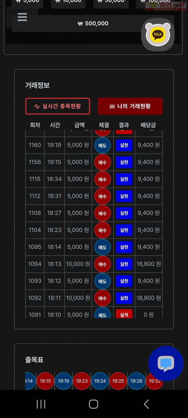 신뢰점 수익인증