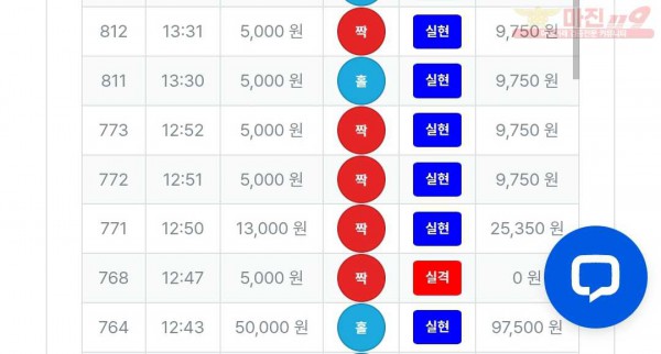 2/25퍼스트트레이딩 신뢰점수익인증