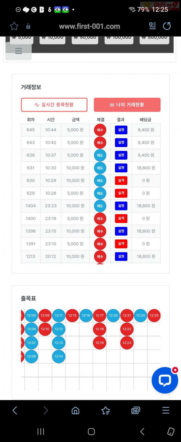 퍼스트 신뢰점 수익인증