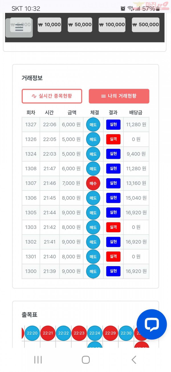 퍼스트 신뢰점 수익인증