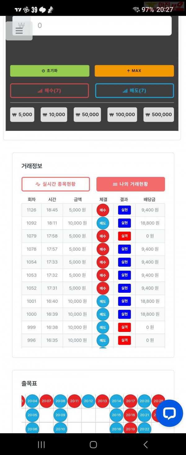 퍼스트 신뢰점 6연승