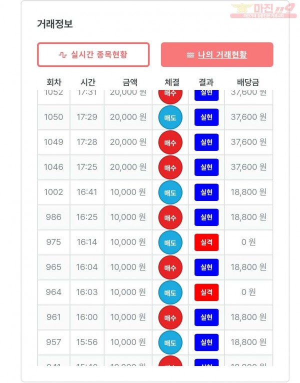 신뢰점