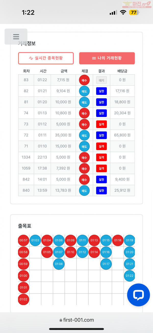 한국점 수익인증