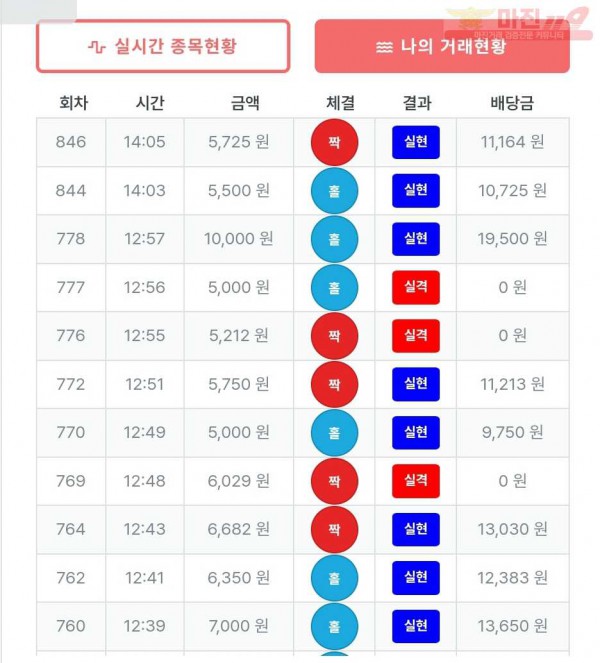 퍼스트-퀸즈