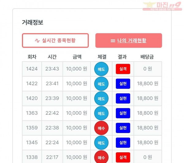 신뢰점