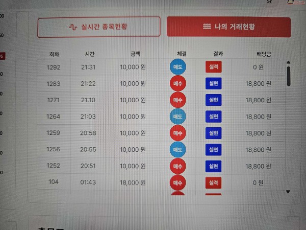 수익 인증, 신뢰점