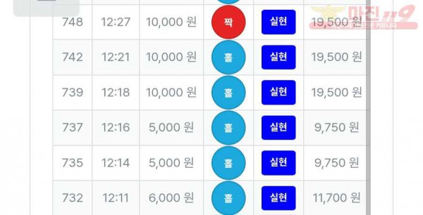 신뢰점 6연승 인증