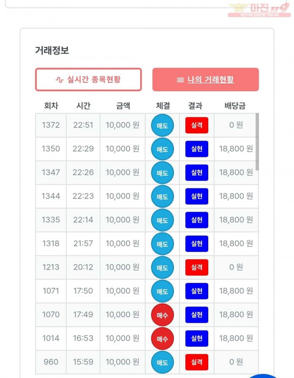 신뢰점
