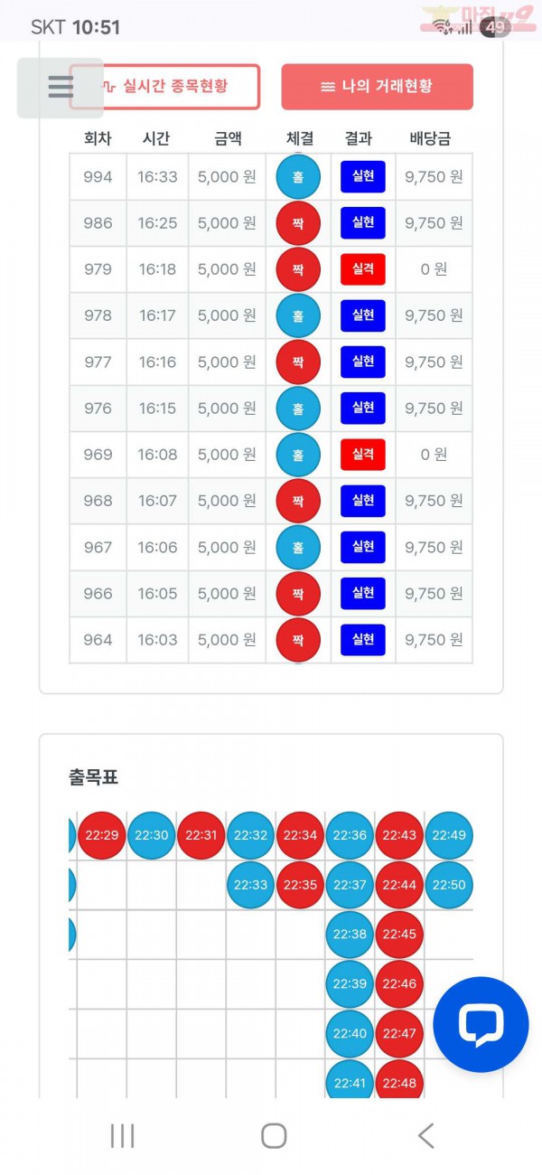 퍼스트 신뢰점 수익인증