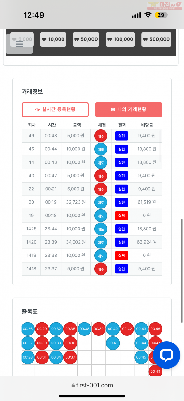 한국점 수익인증