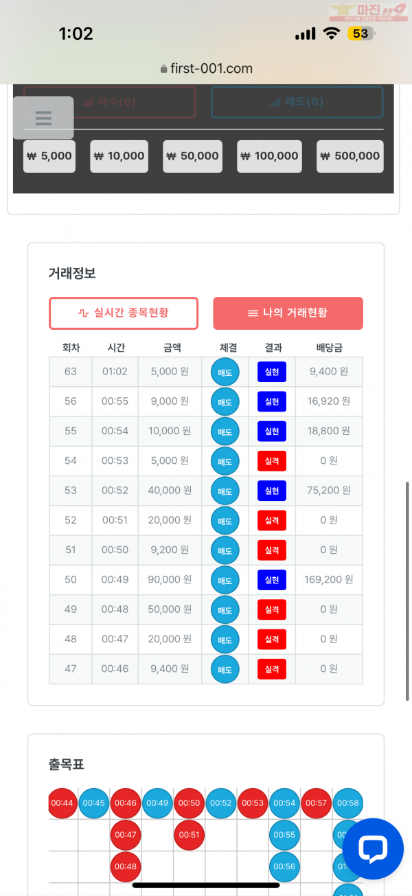 한국점 수익인증