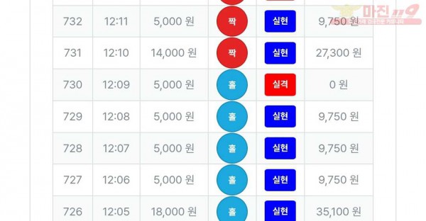 3/25퍼스트신뢰점수익인증