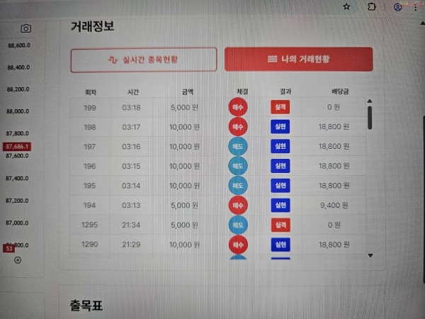 신뢰점 수익 인증..