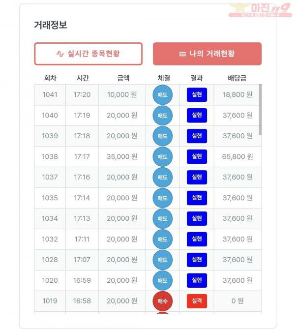 한국점 수익인증