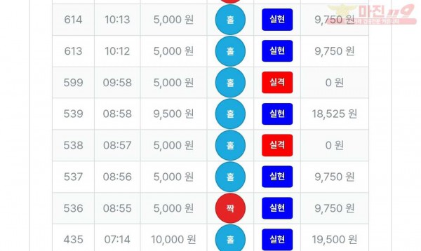 1/26퍼스트신뢰점수익인증