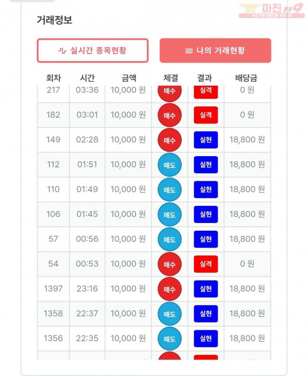 신뢰점