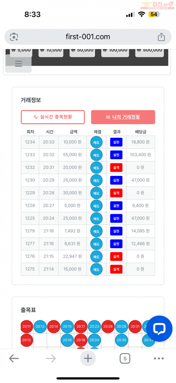 한국점 수익인증