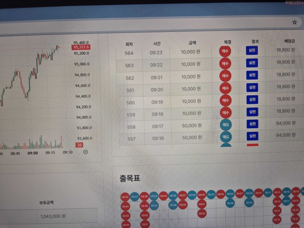 신뢰점 수익인증