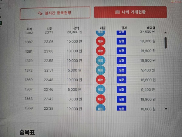 신뢰점/수익 인증...