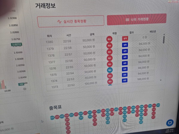 신뢰점 수익인증