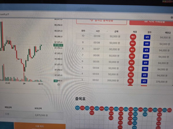 신뢰점 수익 인증