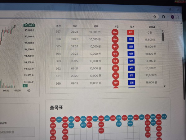 신뢰점 수익인증