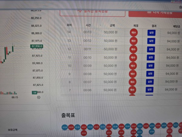 신뢰점 수익 인증
