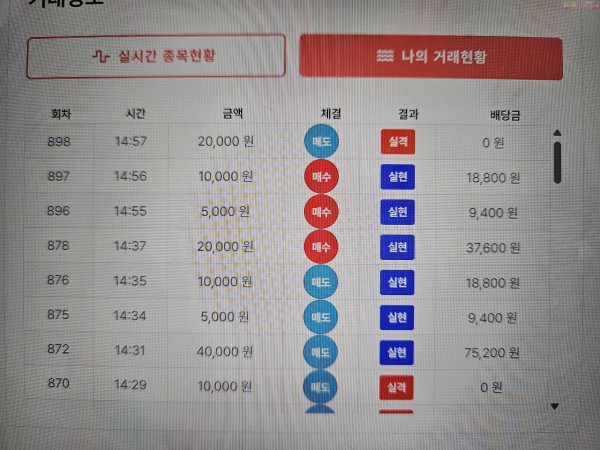 신뢰점/수익 인증..