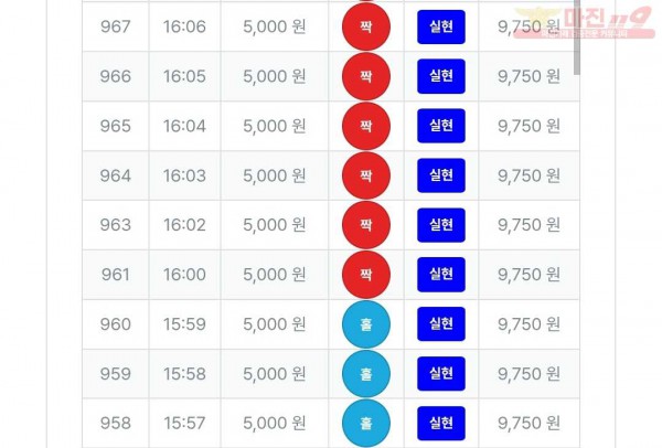 10/10퍼스트신뢰점수익인증 및연승인증