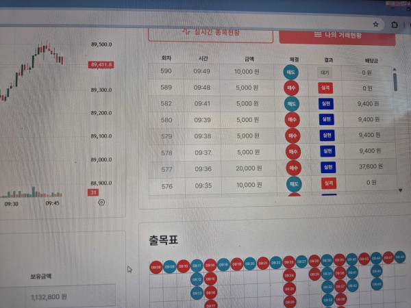 신뢰점 수익인증