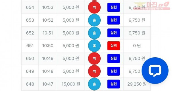 10/9일퍼스트신뢰점수익인증