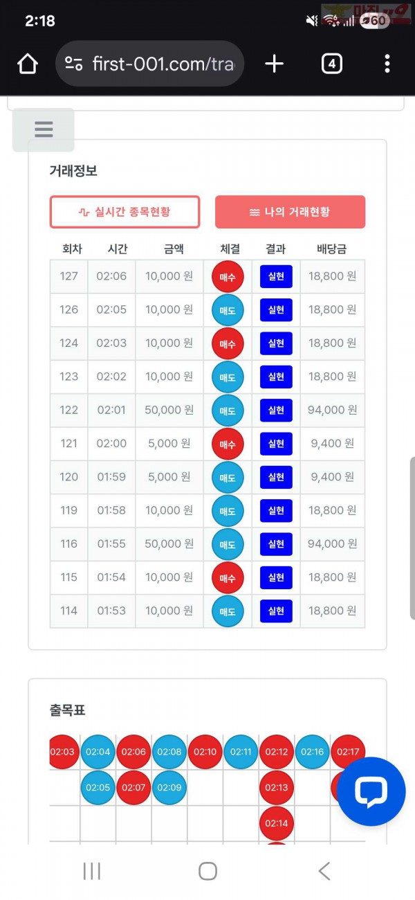 신뢰점/수익 인증..