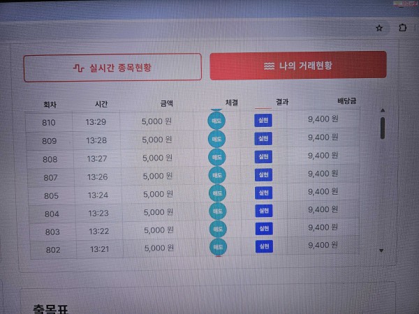 신뢰점 수익 인증..