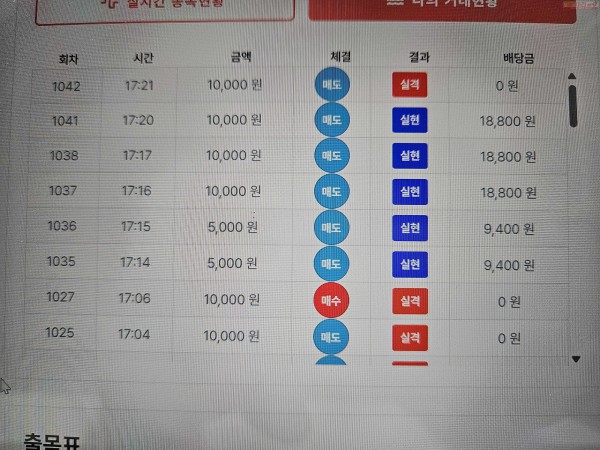 신뢰점 수익 인증..