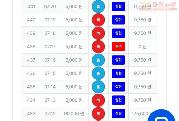 10/8퍼스트신뢰점수익인증