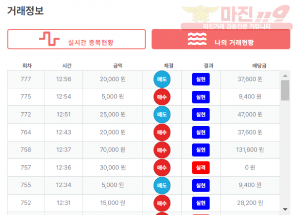 직영점수익 인증 합니다.~