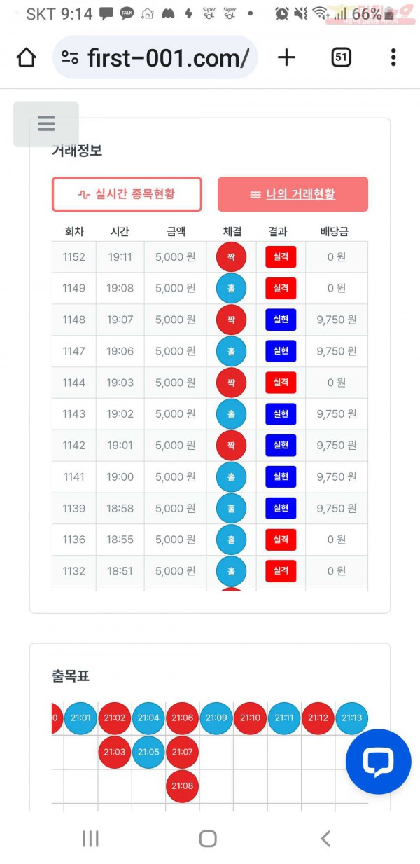 퍼스트  한국점  수익인증