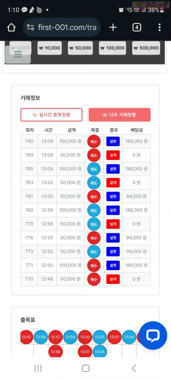 퍼스트 신뢰점 수익인증