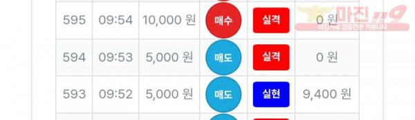 신뢰점
