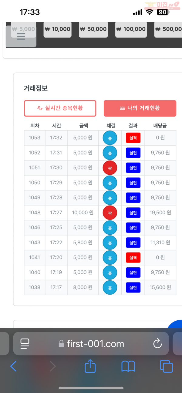 신뢰점