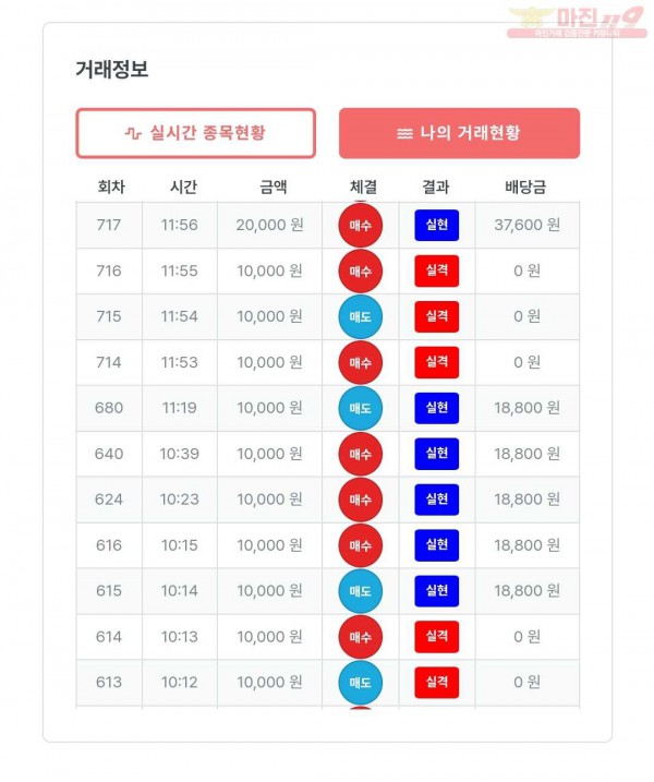 한국점 수익인증